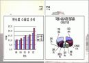 캄보디아왕국 14페이지