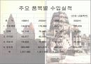 캄보디아왕국 18페이지