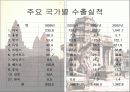 캄보디아왕국 19페이지