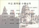 캄보디아왕국 20페이지