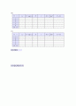 에너지 보존(단진자)[예비].hwp 5페이지
