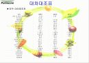 기업경영분석(풀무원) 9페이지