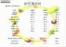 기업경영분석(풀무원) 12페이지