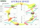 기업경영분석(풀무원) 15페이지