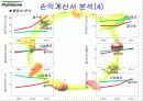기업경영분석(풀무원) 17페이지