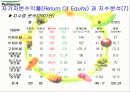 기업경영분석(풀무원) 26페이지
