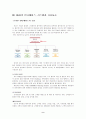 듀오의 CRM도구로서의 DMS 9페이지