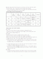 통일론에 관한 모든 자료 11페이지
