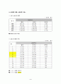 보성군 호텔 사업 개요 및 계획안 4페이지