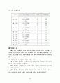 보성군 호텔 사업 개요 및 계획안 5페이지