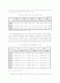 여성장애인과 장애인복지 16페이지