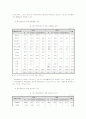 여성장애인과 장애인복지 24페이지