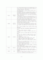 아동학대 10페이지