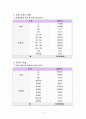 아동학대 14페이지