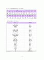 아동학대 15페이지