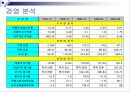 삼보컴퓨터 4페이지
