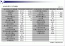 삼보컴퓨터 10페이지