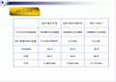 삼보컴퓨터 14페이지