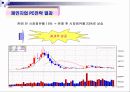 삼보컴퓨터 15페이지