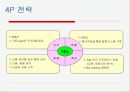 월마트 사례분석 11페이지