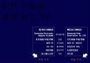 삼성전자의 헝가리와 베트남 진출 및 현지화 전략 5페이지