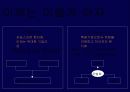 삼성전자의 헝가리와 베트남 진출 및 현지화 전략 18페이지