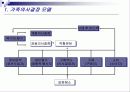 가족과 마케팅전략 4페이지