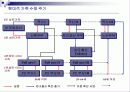 가족과 마케팅전략 10페이지