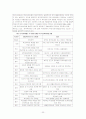 학교사회사업의 이론적 고찰 및 현황 23페이지