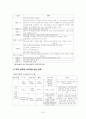 학교사회사업의 이론적 고찰 및 현황 25페이지