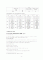 학교사회사업의 이론적 고찰 및 현황 27페이지