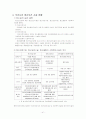 정신장애의 역사 및 서비스 현황 41페이지