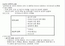 리더십(권력과영향력) 4페이지