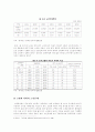 노인복지시설의 현황과 발전방향 4페이지