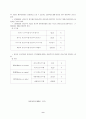 M&A에 의한 사업 시너지 효과(르노삼성자동차) 9페이지