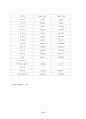 M&A에 의한 사업 시너지 효과(르노삼성자동차) 10페이지