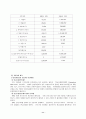 M&A에 의한 사업 시너지 효과(르노삼성자동차) 11페이지