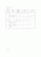 [Case study]LC(간경화)에 대한 사례보고서 16페이지