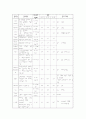 [Case study]LC(간경화)에 대한 사례보고서 17페이지