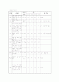 [Case study]LC(간경화)에 대한 사례보고서 18페이지