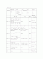 [Case study]LC(간경화)에 대한 사례보고서 21페이지