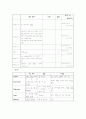 [Case study]LC(간경화)에 대한 사례보고서 23페이지