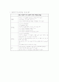 [Case study]LC(간경화)에 대한 사례보고서 25페이지