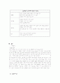 [Case study]LC(간경화)에 대한 사례보고서 27페이지