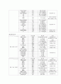 Bronchiolitis 4페이지