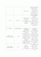 Bronchiolitis 6페이지