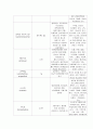 Bronchiolitis 7페이지