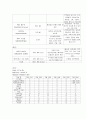 Bronchiolitis 8페이지