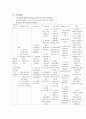Bronchiolitis 9페이지