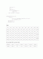 Quick Sort(퀵소트) 정렬 알고리즘 4페이지